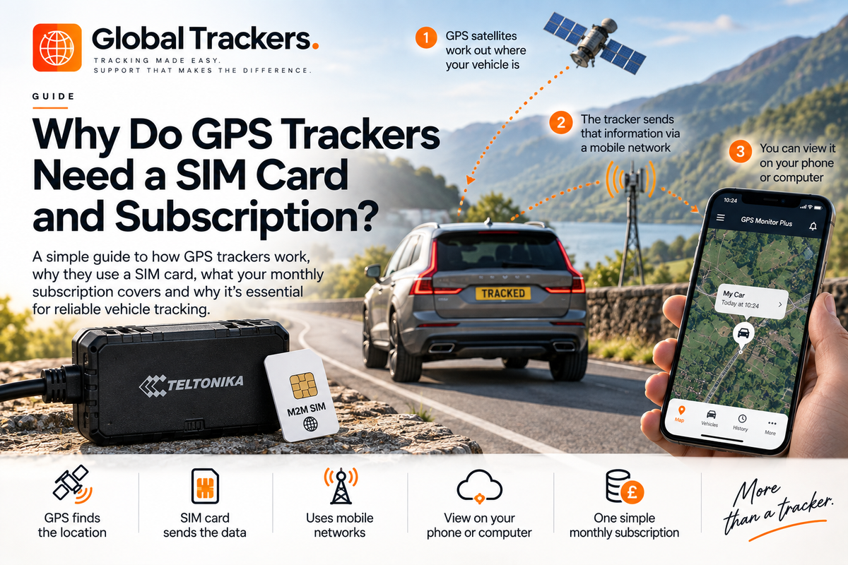 Why Do GPS Trackers Need a SIM Card and Subscription?